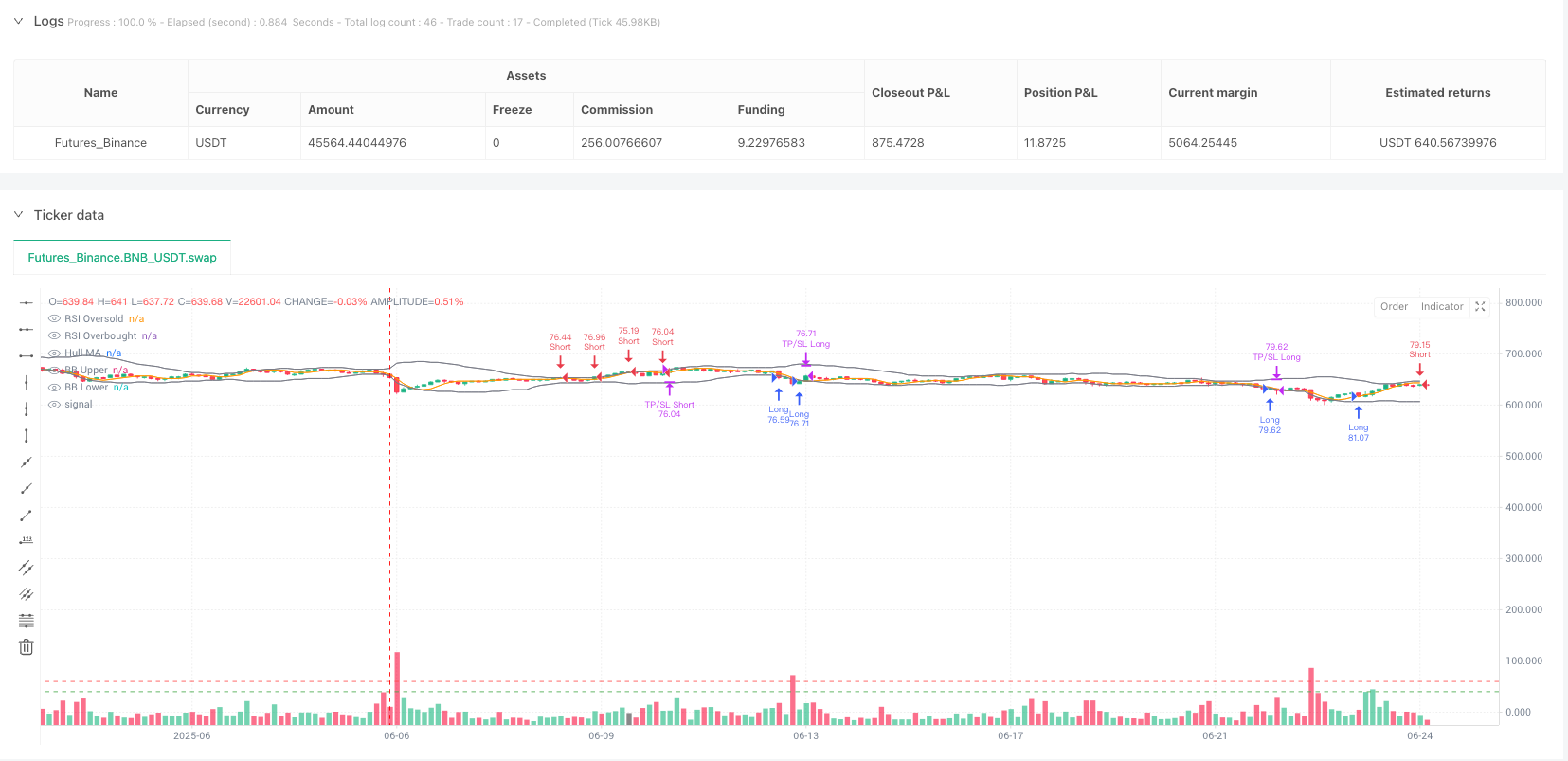 多指标综合微脉冲反转策略 