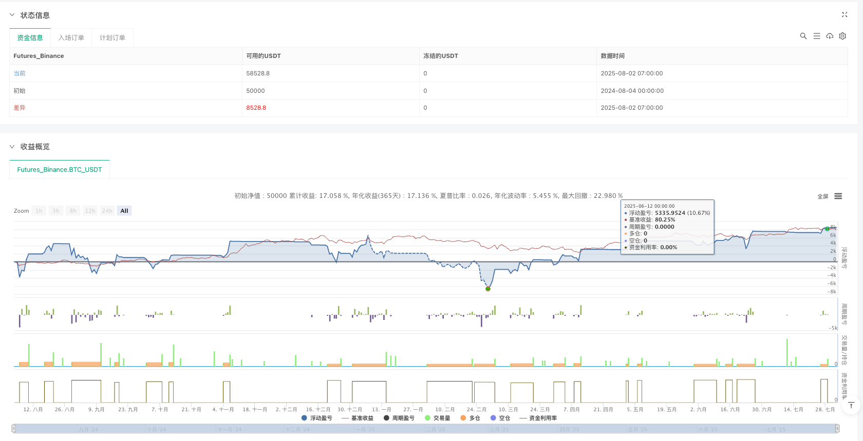 UT Bot 动态趋势跟踪与RSI复合策略 