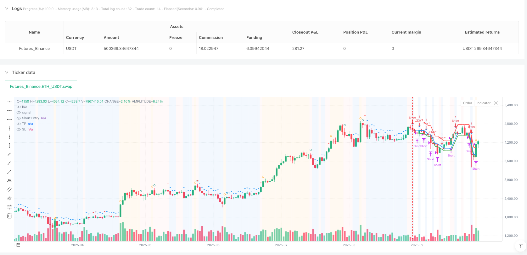 智能泡沫冷却策略 