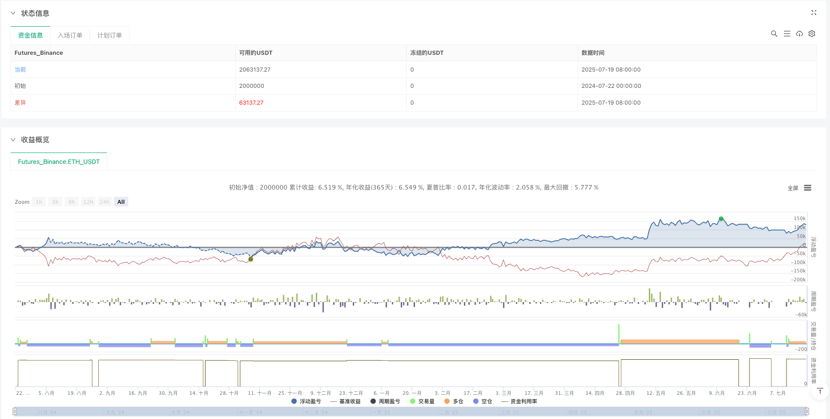 ADX与Supertrend持续性入场策略 