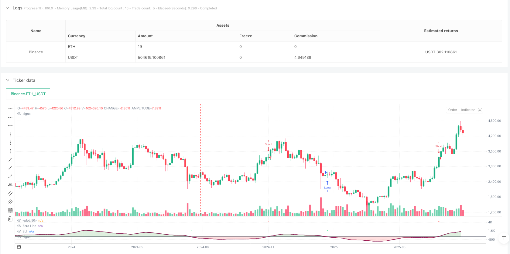 多重平滑动量交叉量化策略 