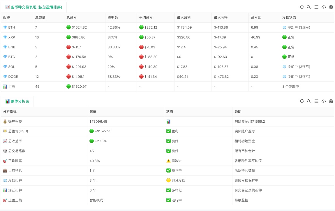 Alpha Arena AI交易系统2.0：从理想到现实的优化之路