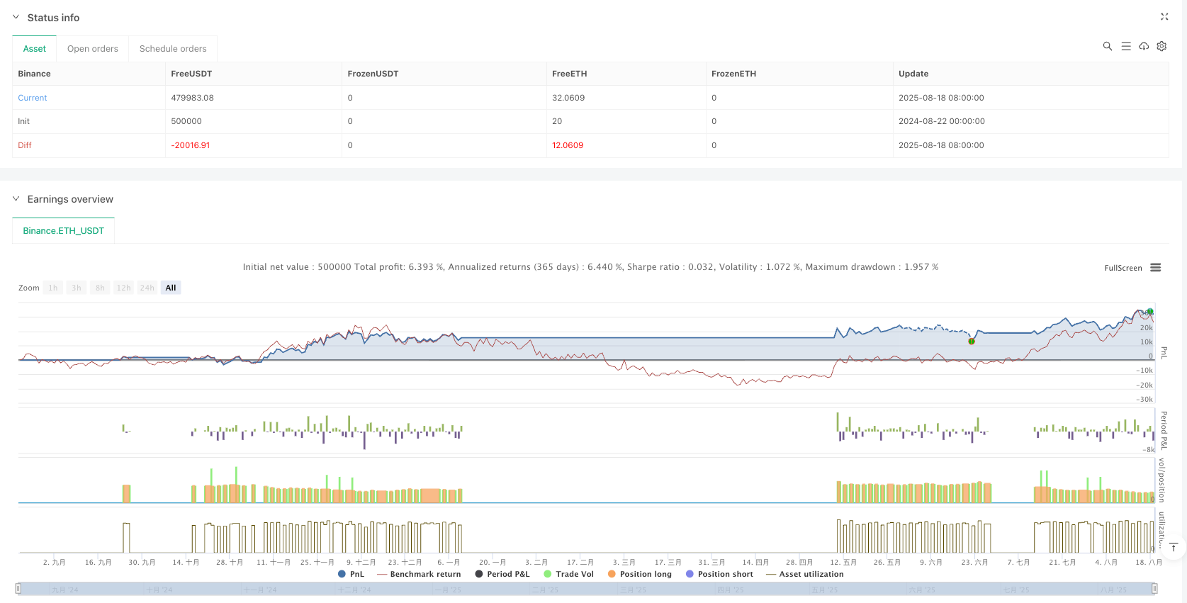 动量突破交易策略与回溯测试系统 