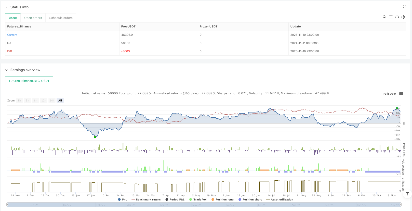 蜡烛图组合猎手