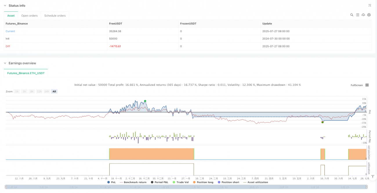 200日均线动态缓冲区纳指杠杆交易策略