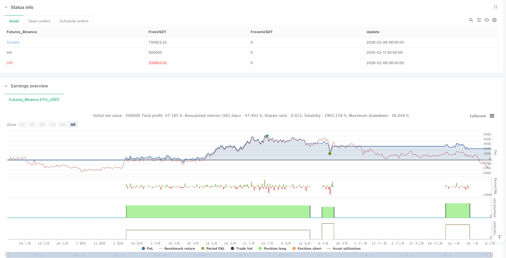 十指标共振摆动策略