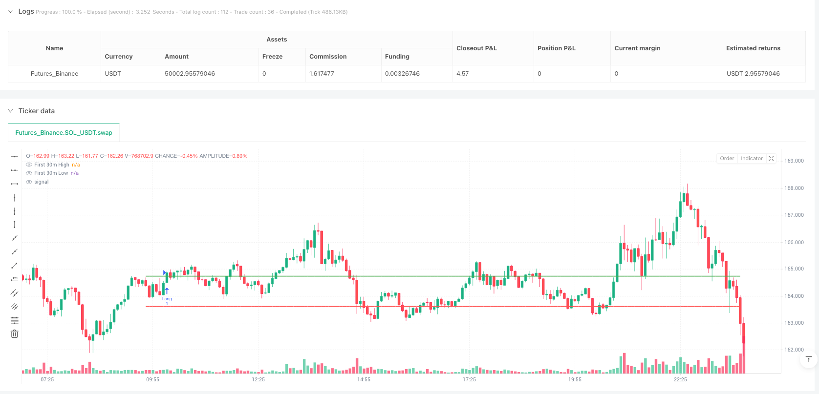 首个半小时价格区间突破策略：基于多周期动量识别的市场趋势跟踪系统 