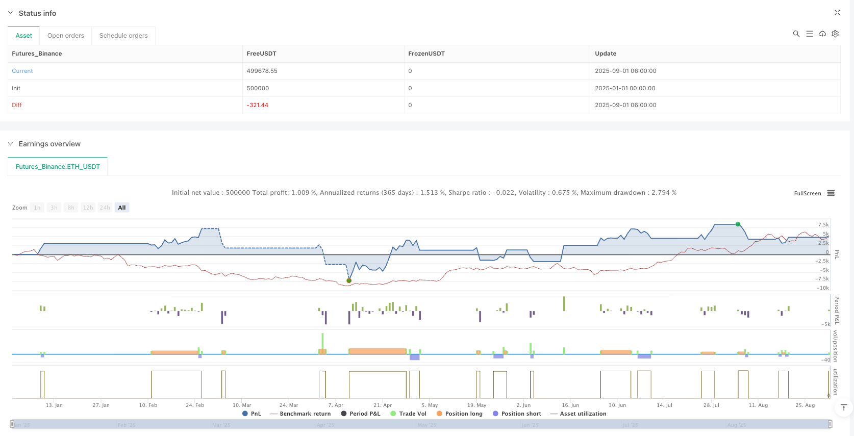 EMA inFusion Pro 多源数据融合策略 