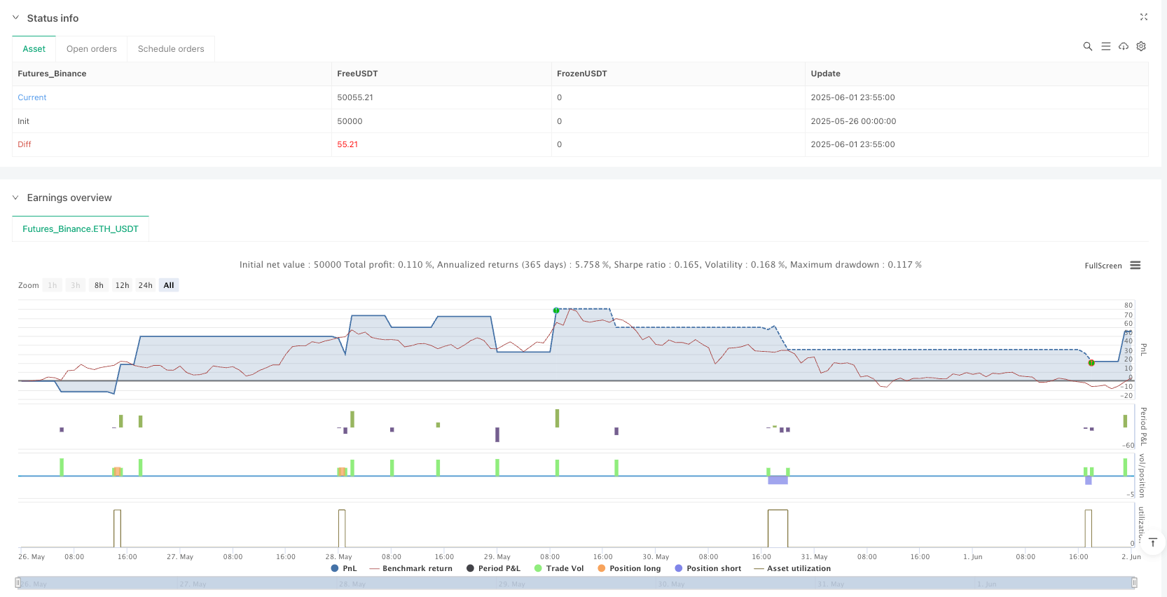 双指数移动均线带反弹动量交易策略 