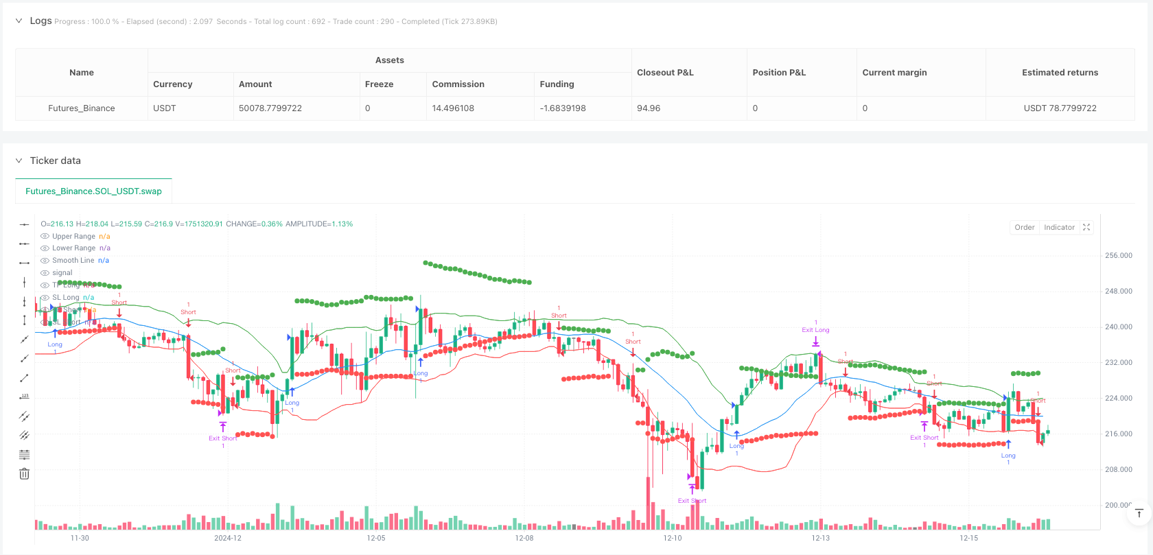 动态范围过滤与ATR风险管理量化策略 