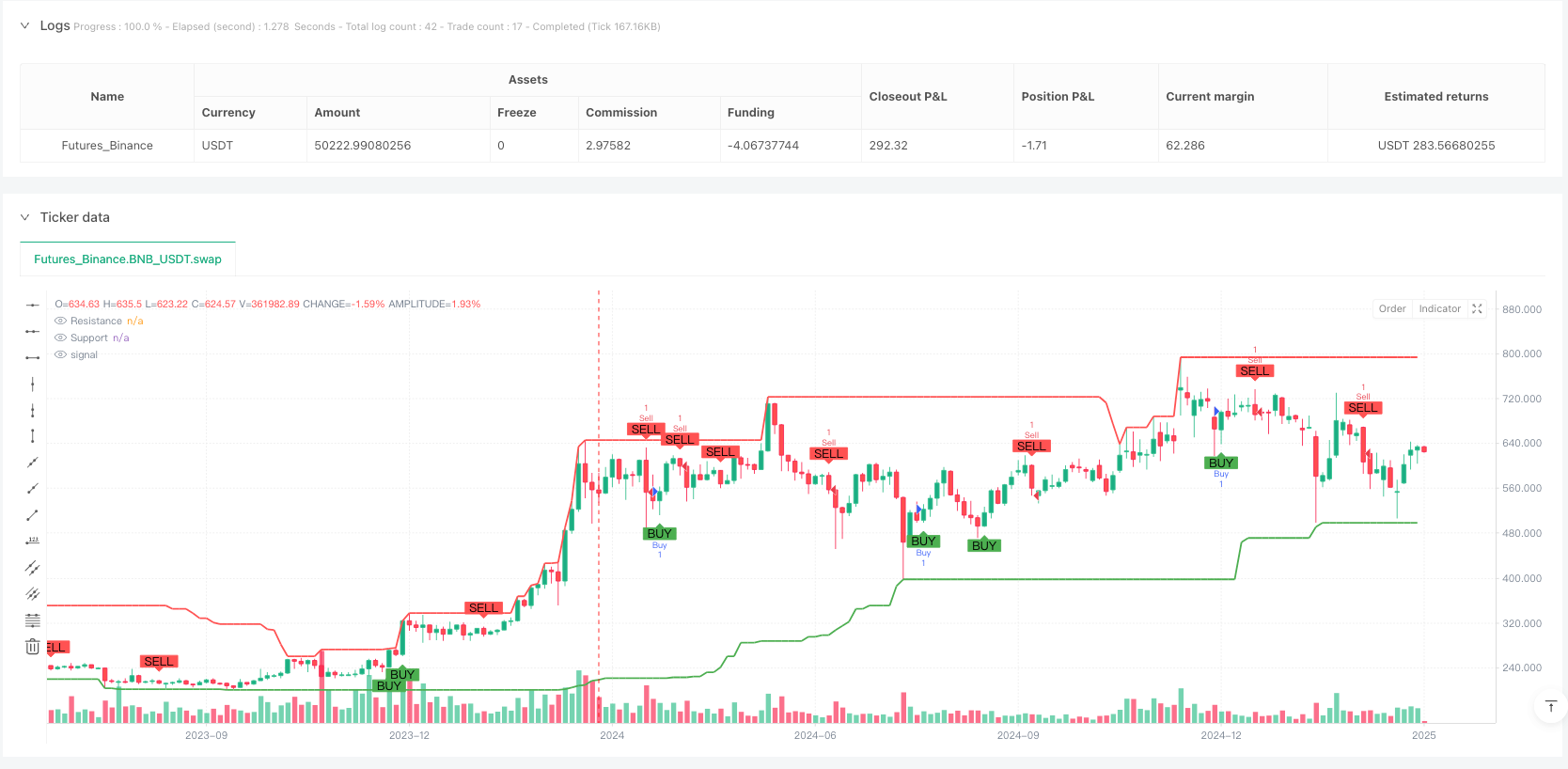 动态阻力与支撑的双K线形态ATR风险控制量化交易策略 