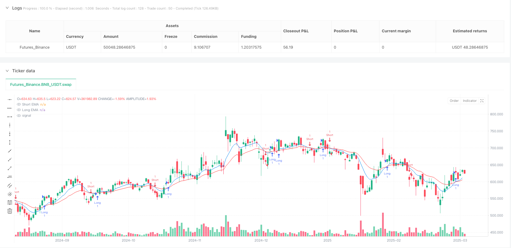 高级动量趋势EMA交叉策略结合RSI确认系统 