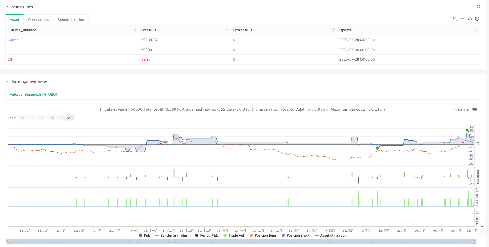 多因子ALMA-ATR自适应趋势跟踪策略与波动率过滤和动态风险管理 
