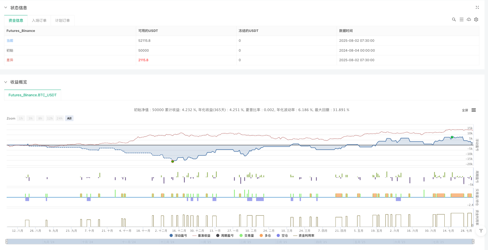 KDJ极值反转趋势跟踪策略：基于J指标的多维量化交易系统 