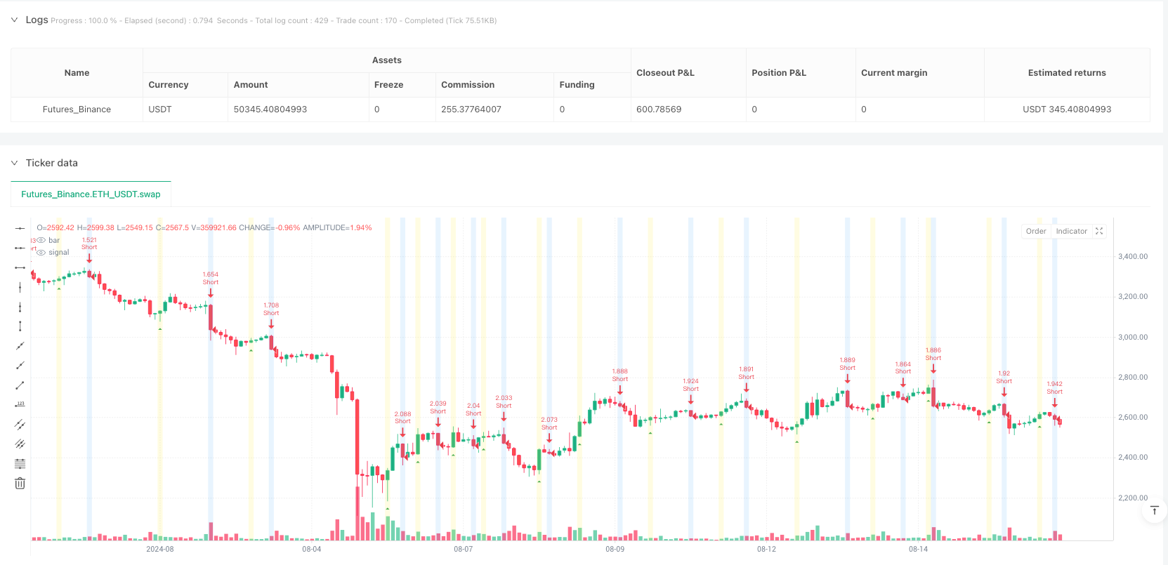 CBC突破反转量化策略与200均线结合的趋势跟踪系统 