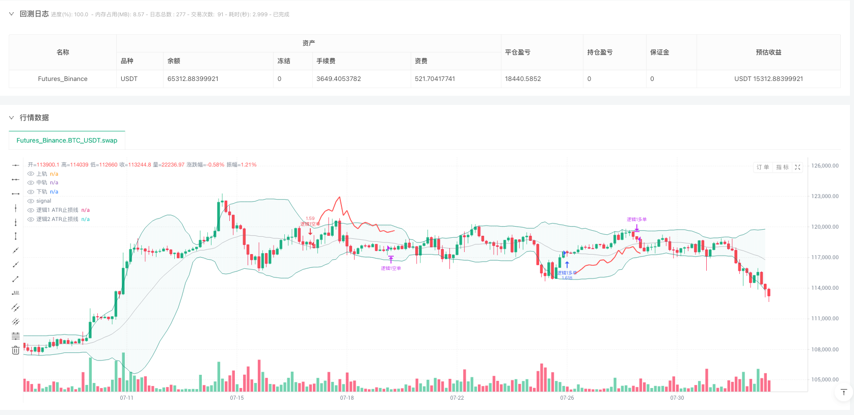 多模块震荡市场交易系统：融合布林带动量识别与均值回归技术 