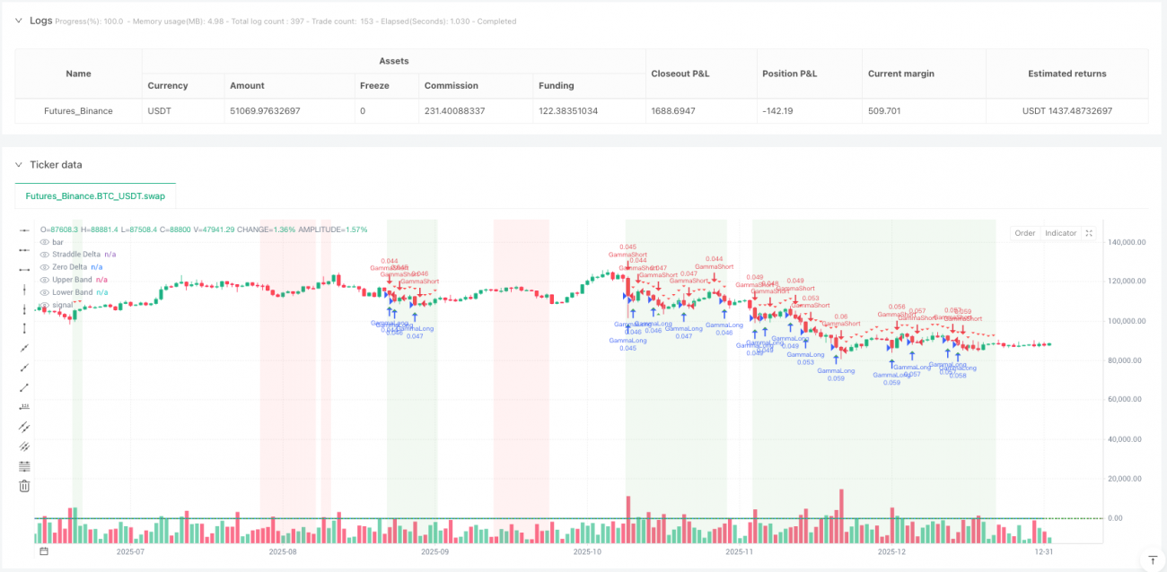 Black-Scholes伽马剥头皮策略：期权做市商的量化智慧