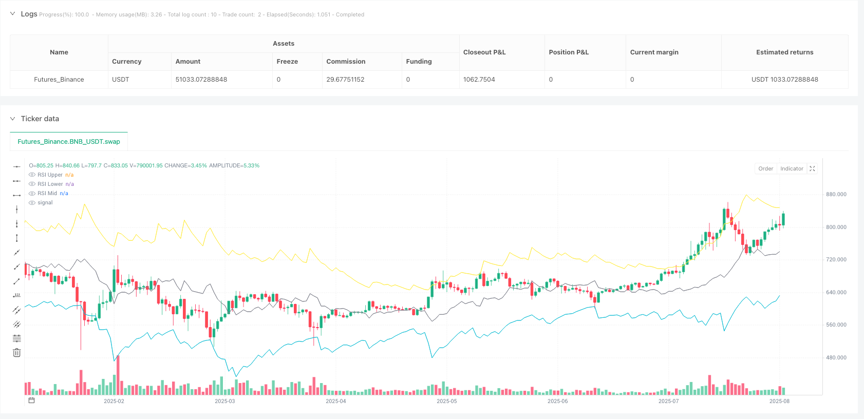 多重振荡器动量过滤型均值回归比特币交易策略 