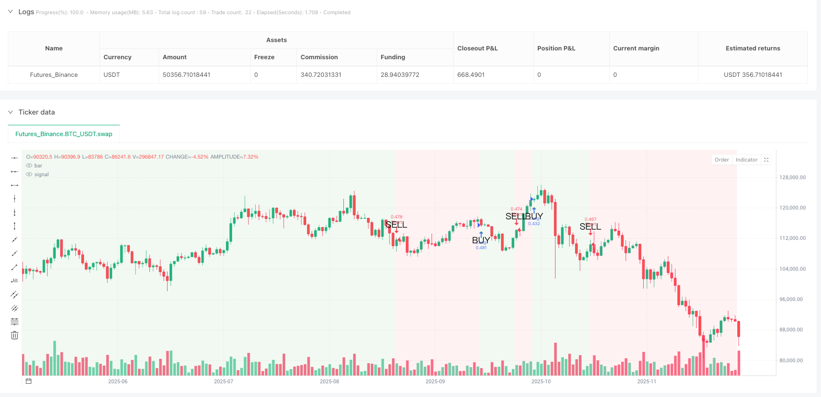 野马动量区间策略