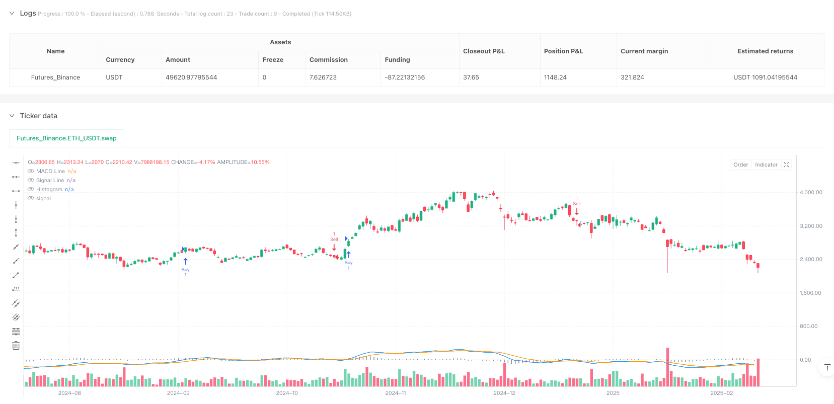 量化交易VSA体积分析与MACD动量指标结合公平价值缺口策略 