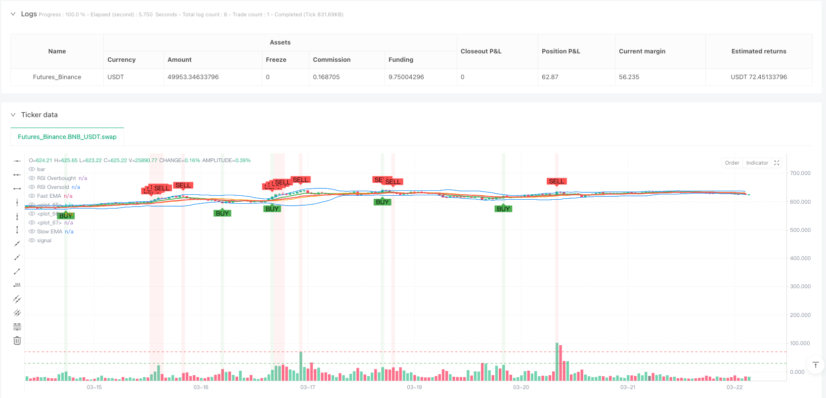 多指标动态交易策略与成交量确认系统 
