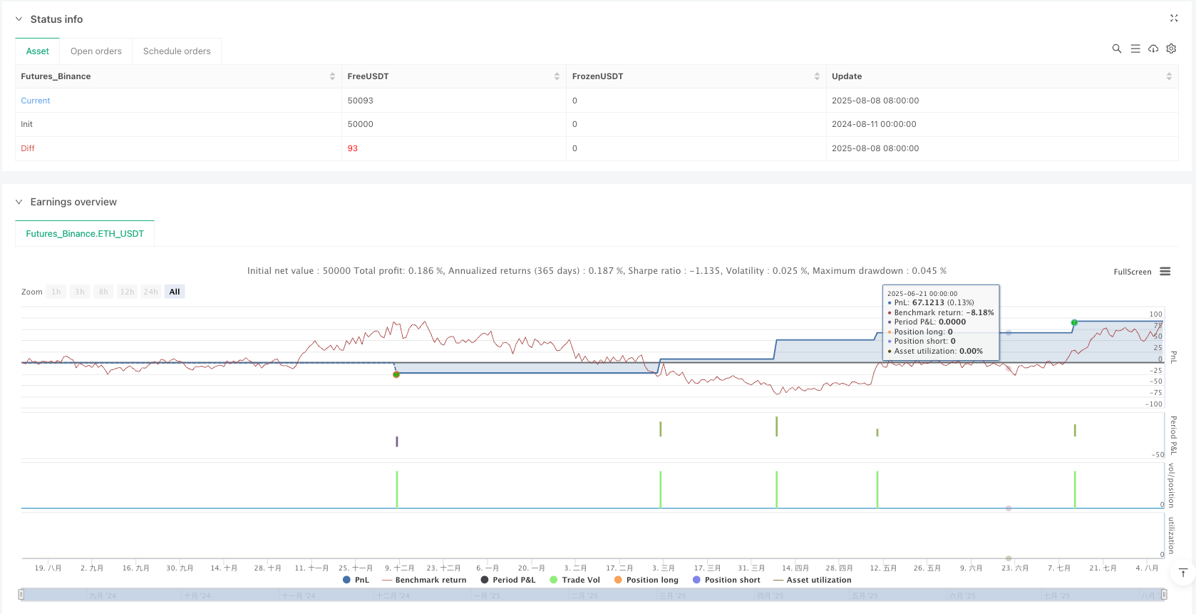 布林带-RSI双重确认均值回归策略与追踪止损保护 
