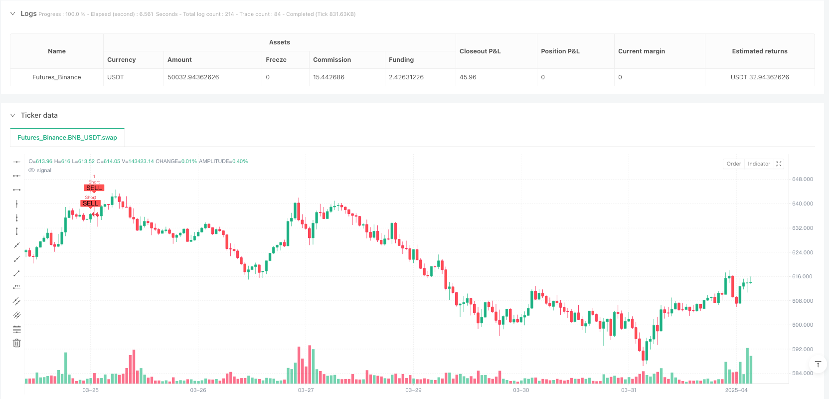 多指标趋势动量融合策略: RSI-MACD-双重超趋势跟踪系统 