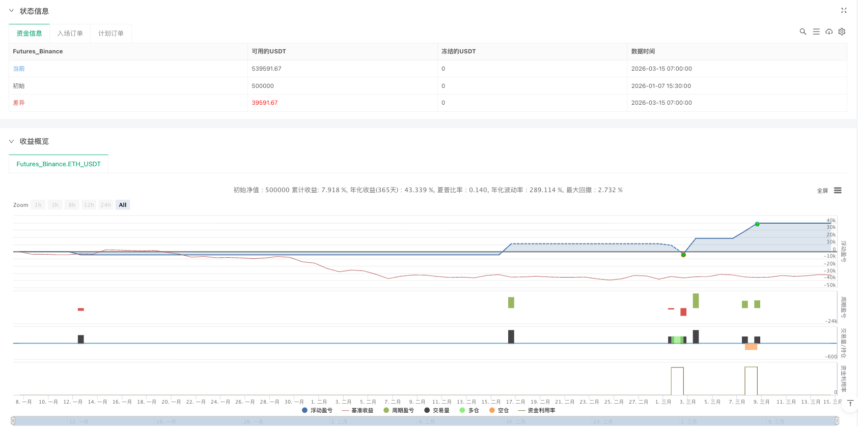 四重共振反转策略