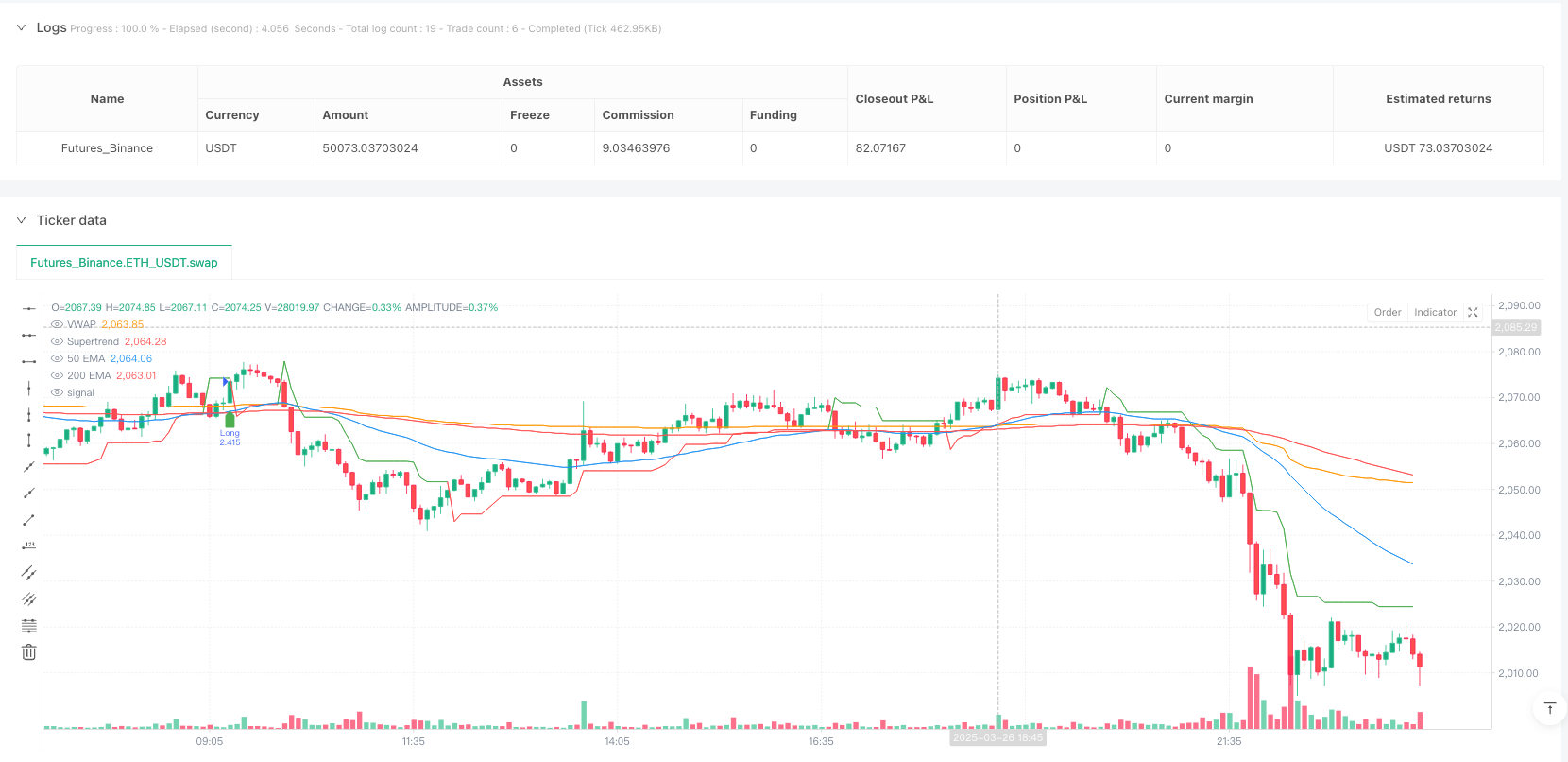 多维技术指标复合趋势追踪量化交易策略 