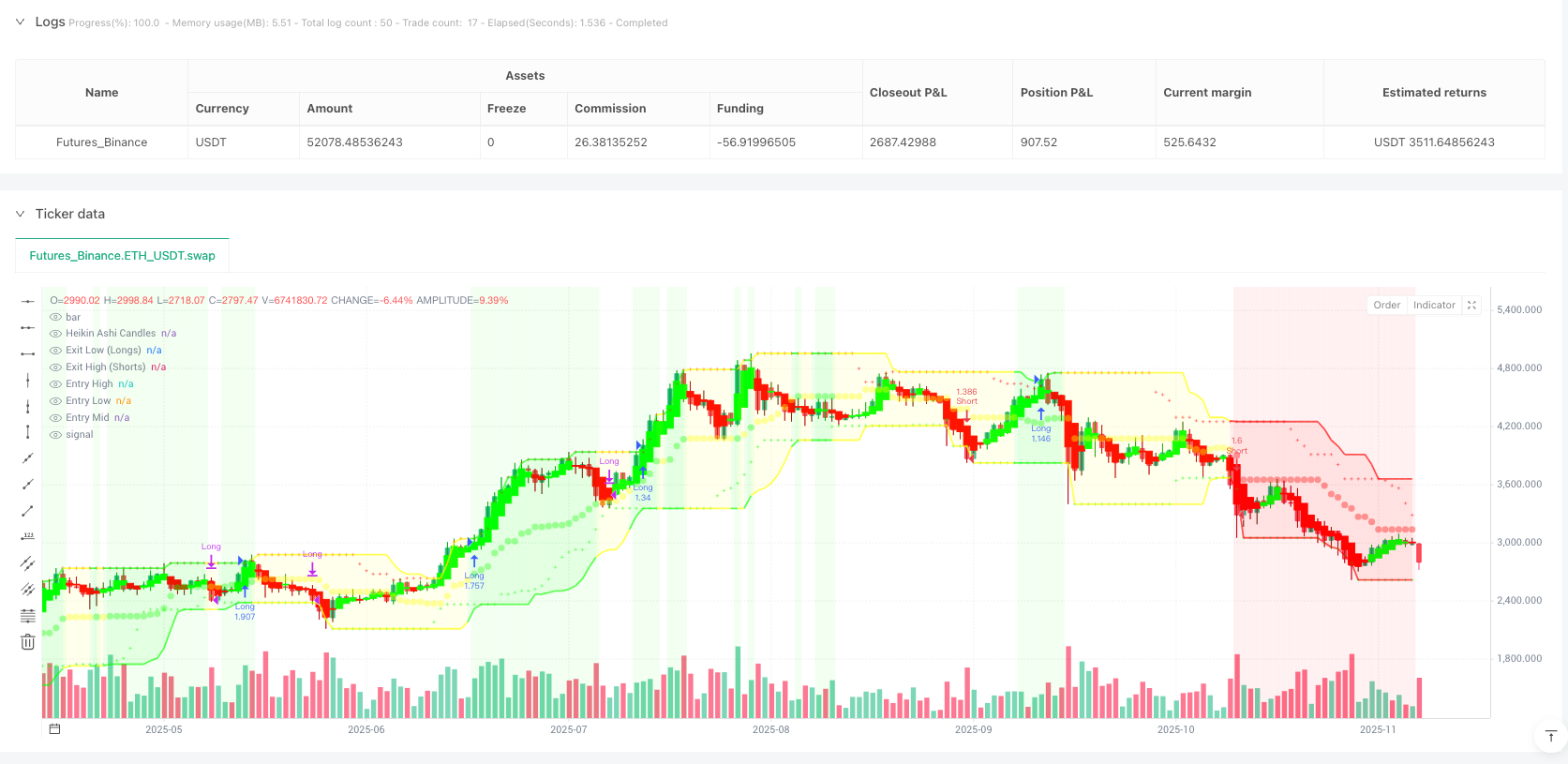 海龟趋势进化版