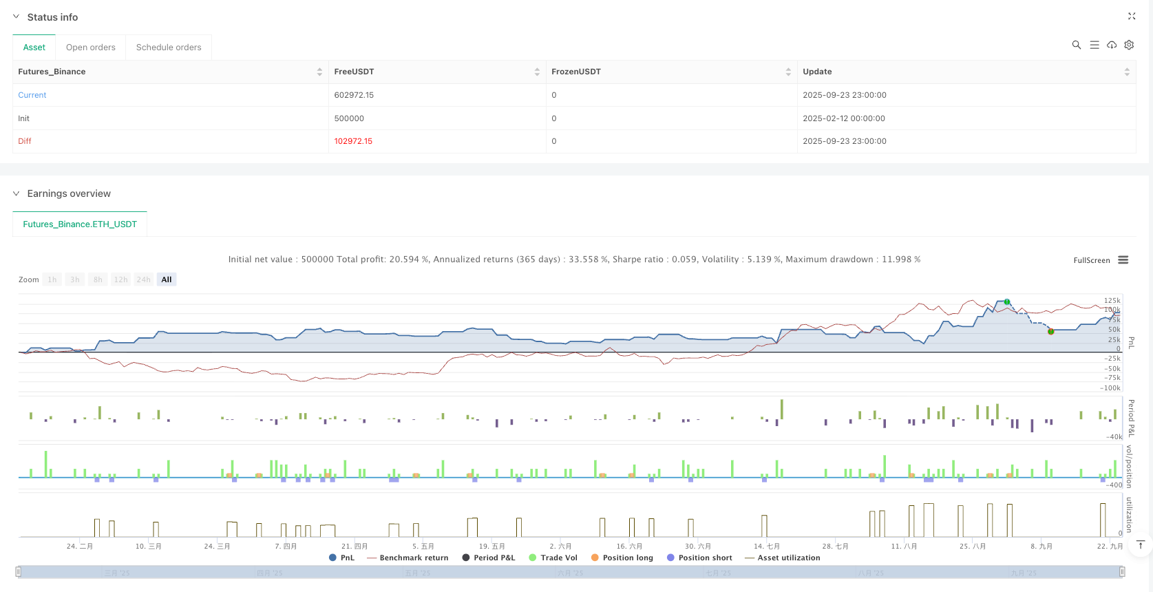 智能云端穿越策略 