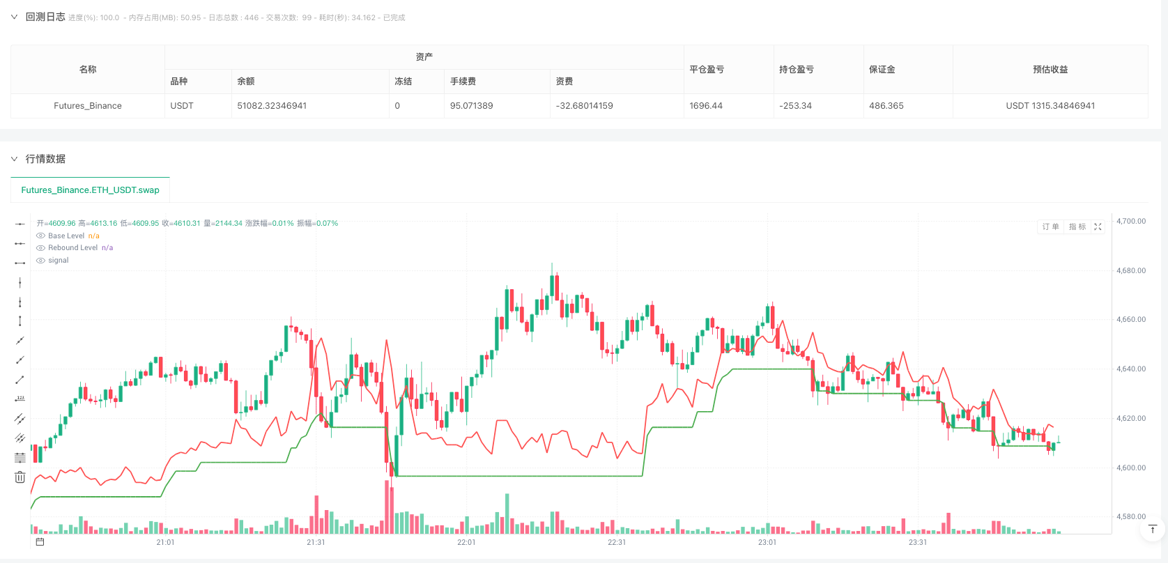 精准接针Jackson Quickfingersluc (QFL) 恐慌抄底策略 