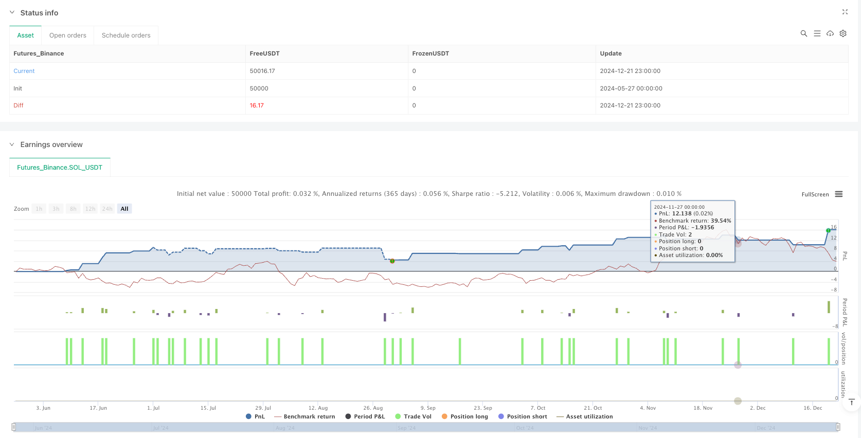 交易时段相对强弱指数交叉动态策略 