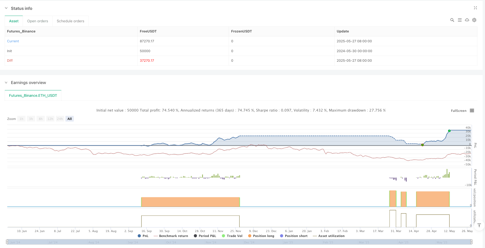 RSI动量震荡波段雷达交易策略:基于ATR风险管理的RSI/MA交叉系统 
