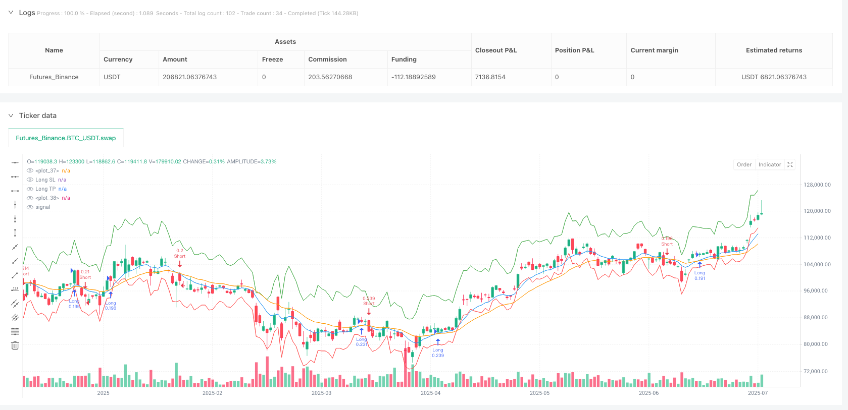 动态ATR突破均线交叉策略：基于价格动量与波动率的MYM期货交易系统 