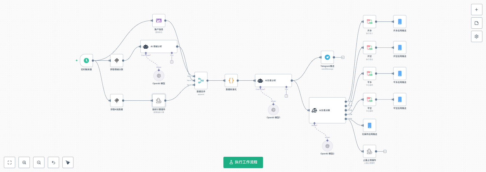 RWA新玩法：手把手教你用发明者工作流自动交易美股代币