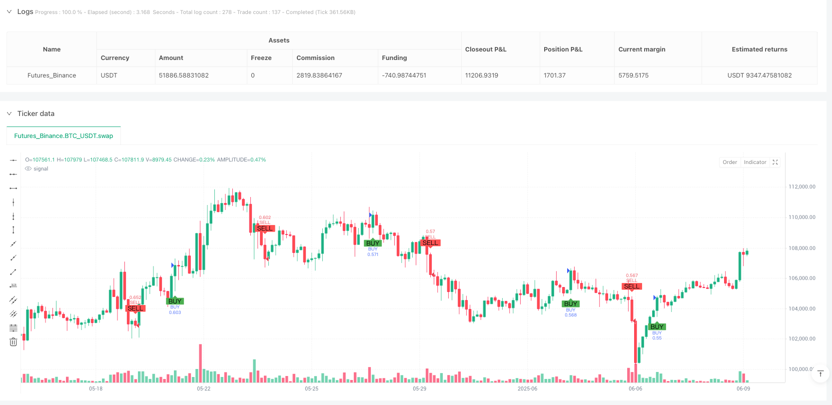 ATR动态波动率趋势跟踪策略 
