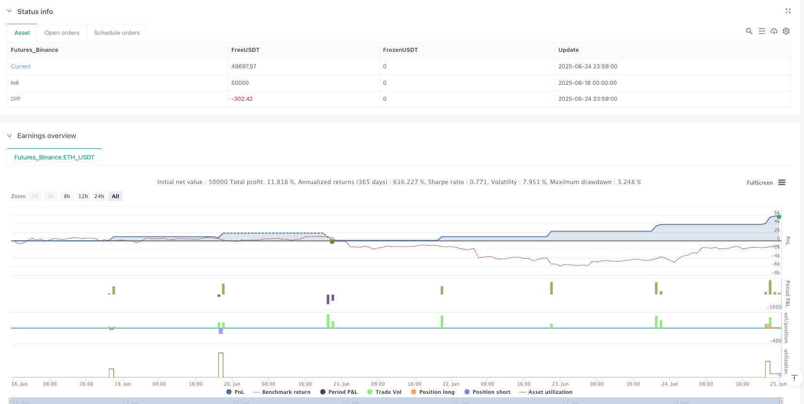开盘区间突破与公平价值缺口结合策略 