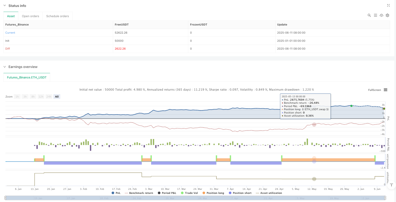 Ehlers三极巴特沃斯滤波器交叉趋势量化交易策略 