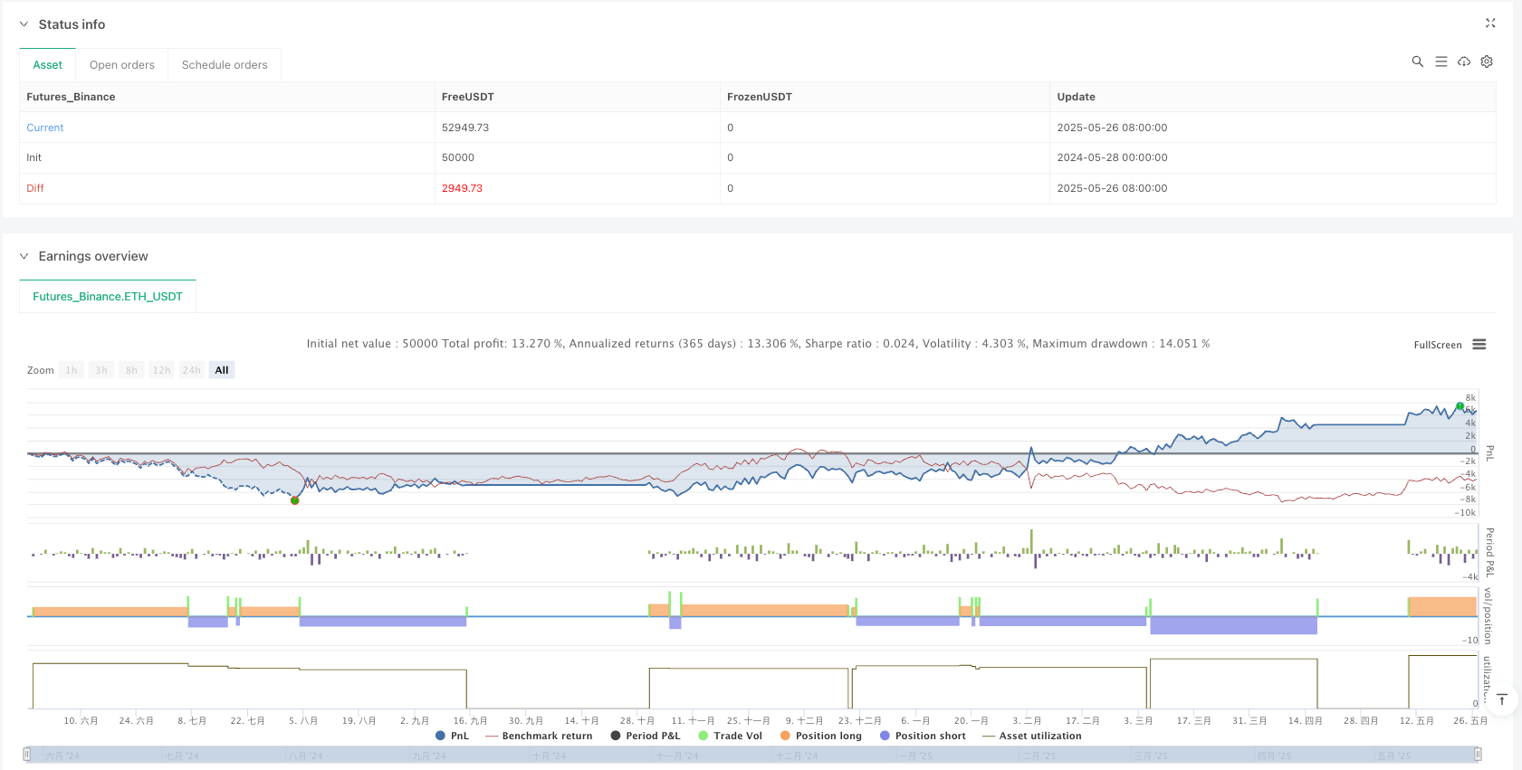 动态波动率脉冲突破策略 