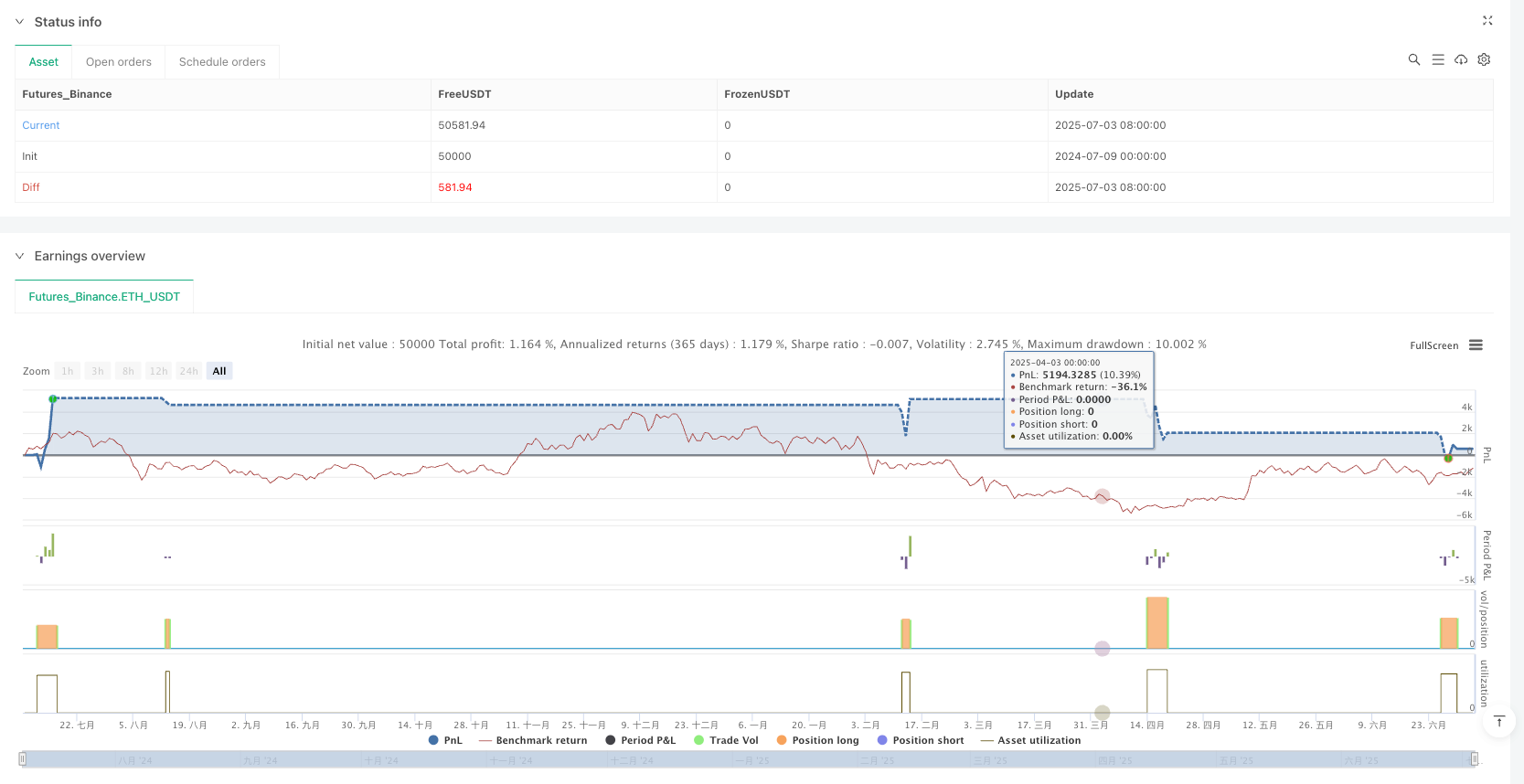 布林带均值回归交易策略 