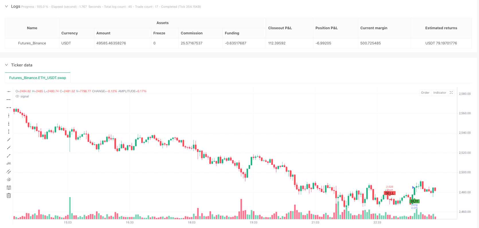 多重价格结构共振量化策略：订单块与公允价值缺口融合交易系统 