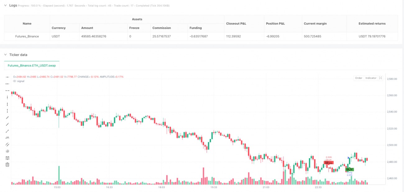 多重価格構造共鳴定量戦略：注文ブロックと公正価値ギャップ融合取引システム