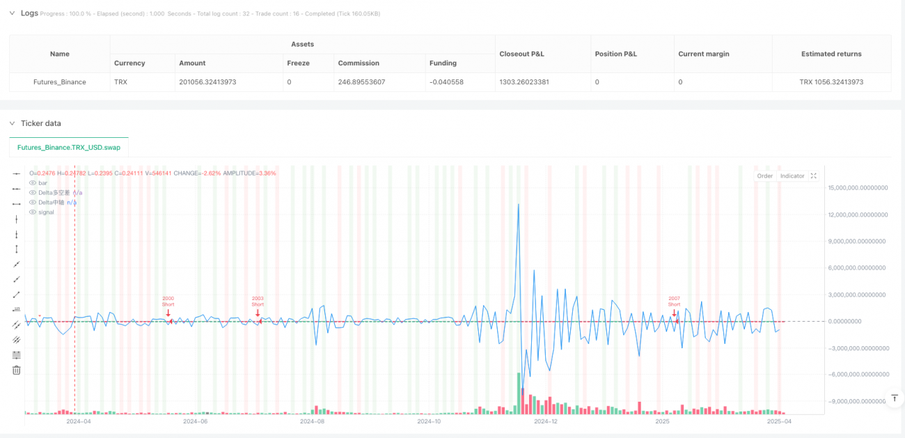 多指标综合订单流交易自动化均衡策略系统