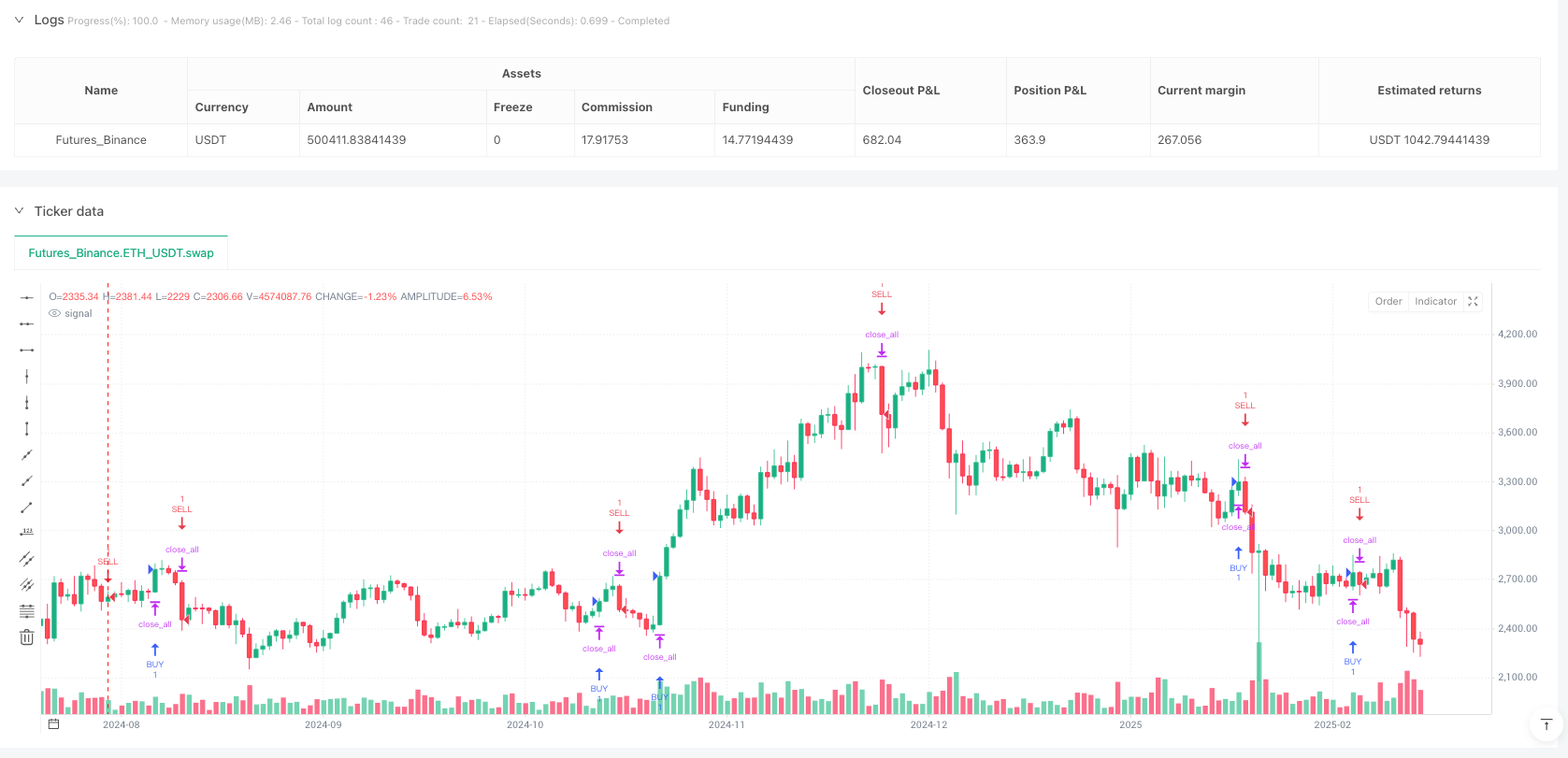 RSI-EMA交叉量化交易策略：基于相对强弱指标与移动平均线的趋势追踪系统 