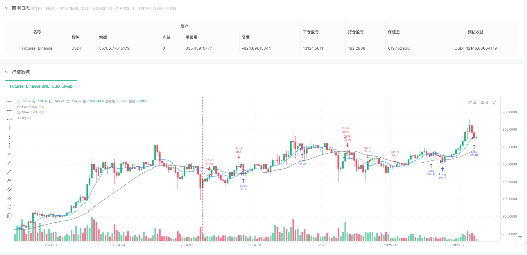 多周期均线回调与ATR动态止盈止损策略 