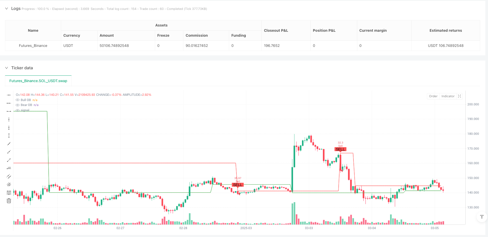 结构突破加强引擎订单块交易策略 