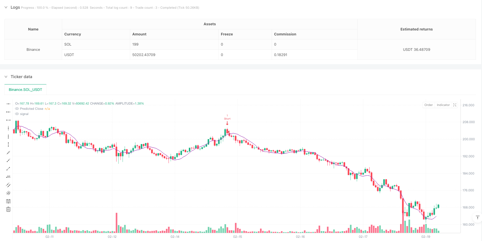 趋势增强型RSI-ADX线性回归预测交易策略 