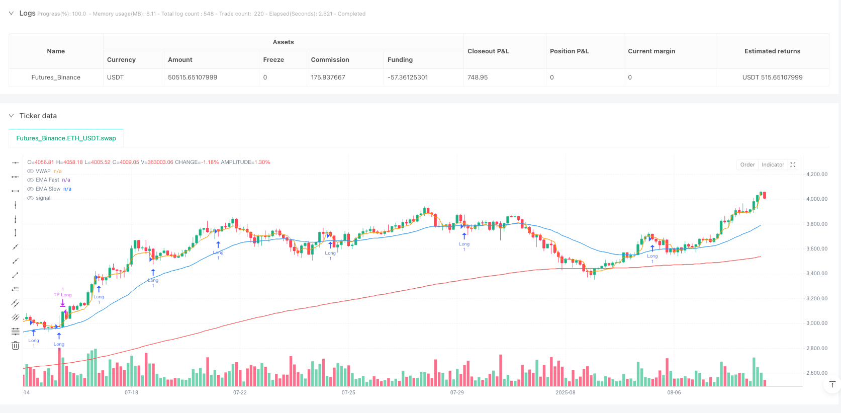 多指标趋势动量捕获策略:VWAP-EMA动态价值区间系统 