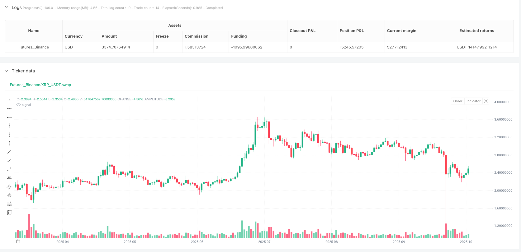 超级抛物线反应器